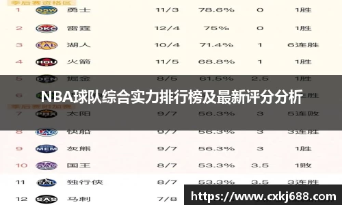 NBA球队综合实力排行榜及最新评分分析